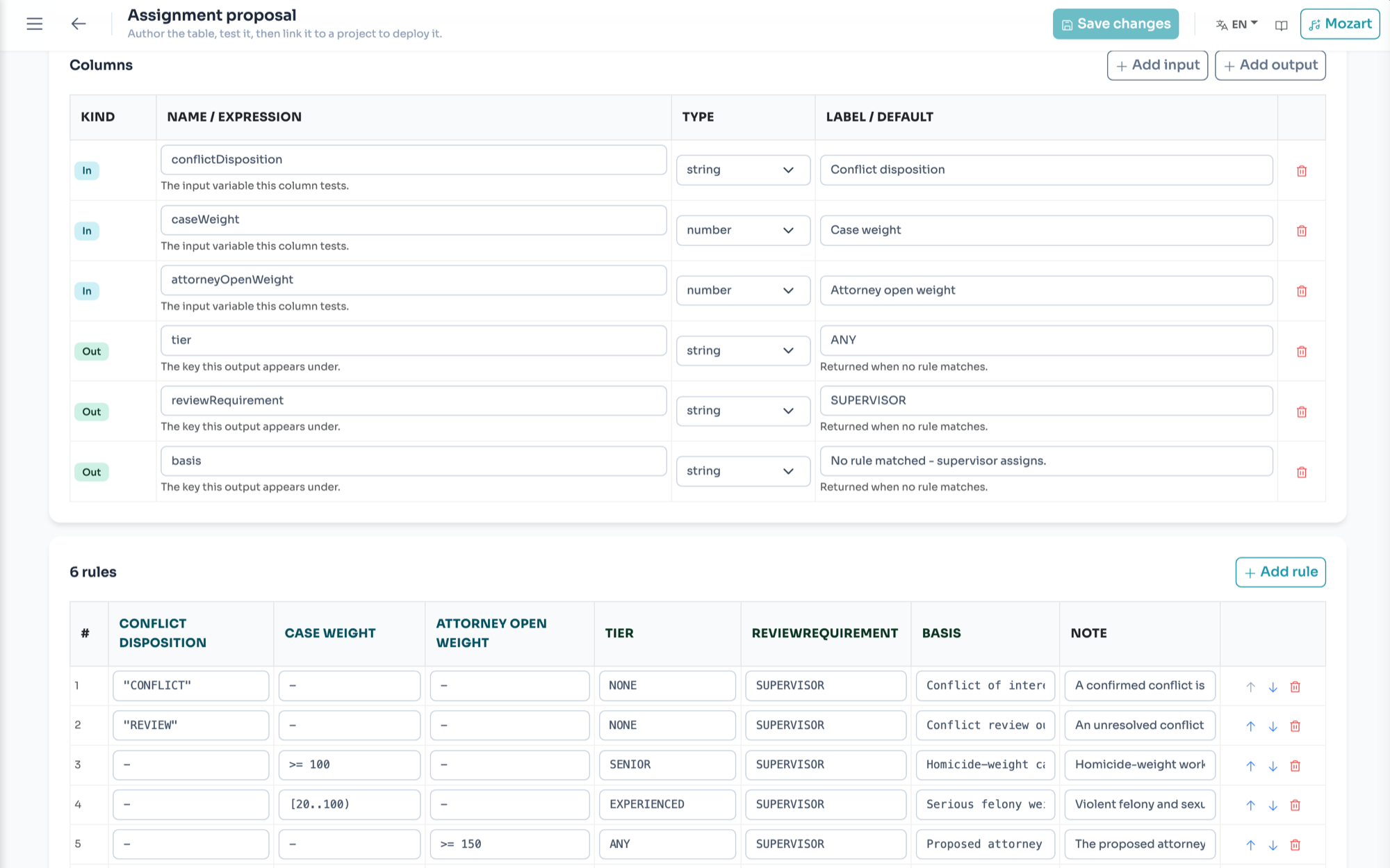 Decision table editor