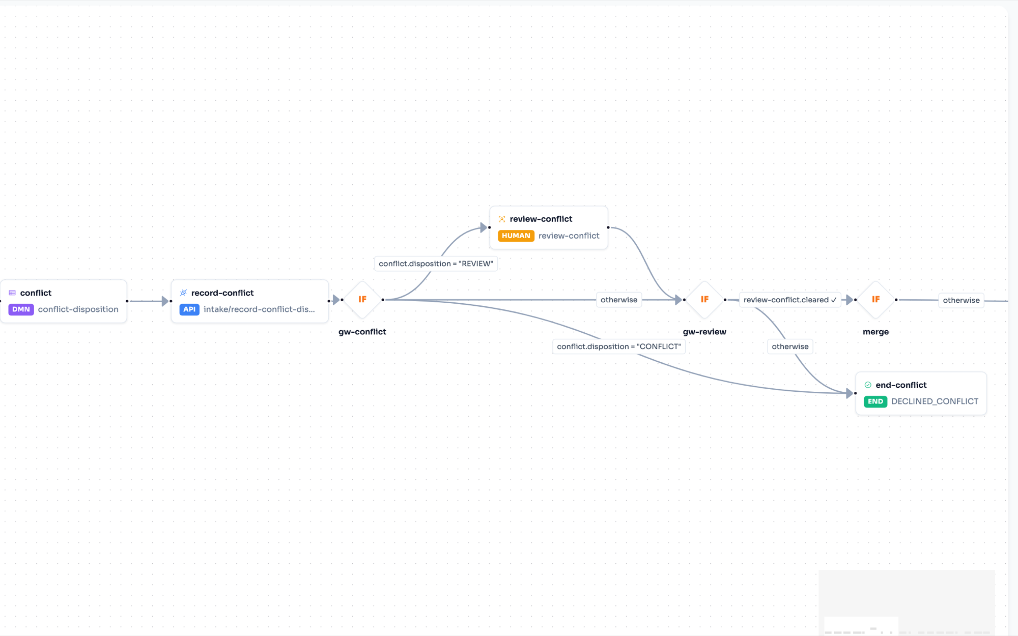 Composer workflow builder